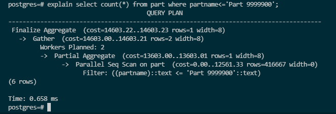 Indexes In Postgresql – DBA Notes