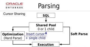 Hard parse oracle что это