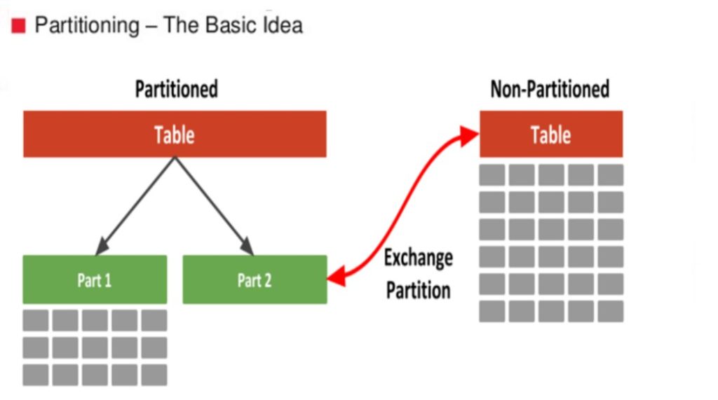 Partition Pruning and NLS Settings DBA Notes