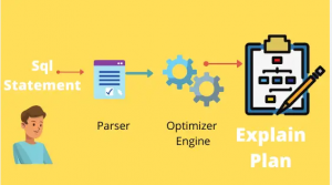 How do I display and read the execution plans for a SQL statement – DBA ...